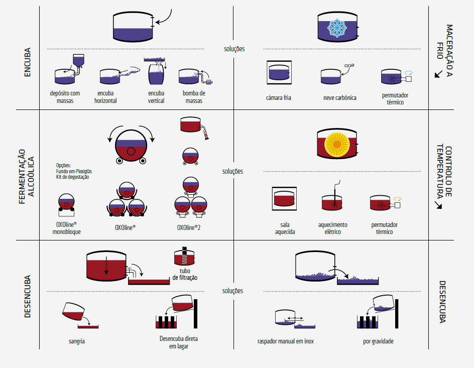 Vinification Integrale